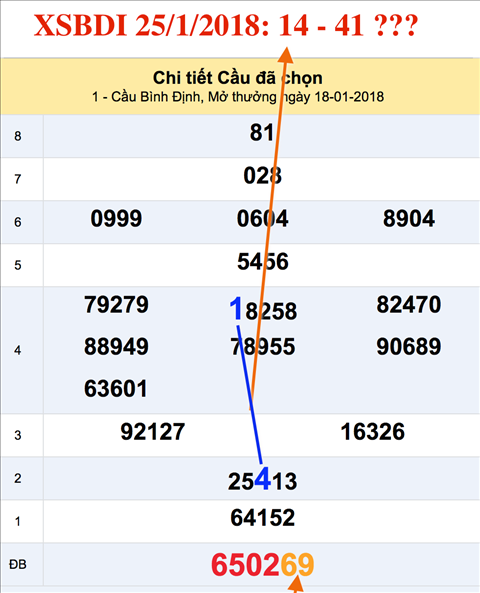 An so XSBDI 25-1-2018